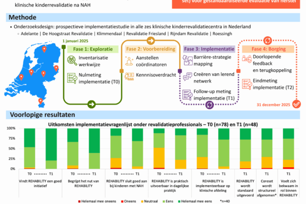 Poster Sharon de Wit
